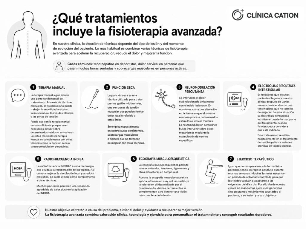 Qué tratamientos incluye la fisioterapia avanzada
